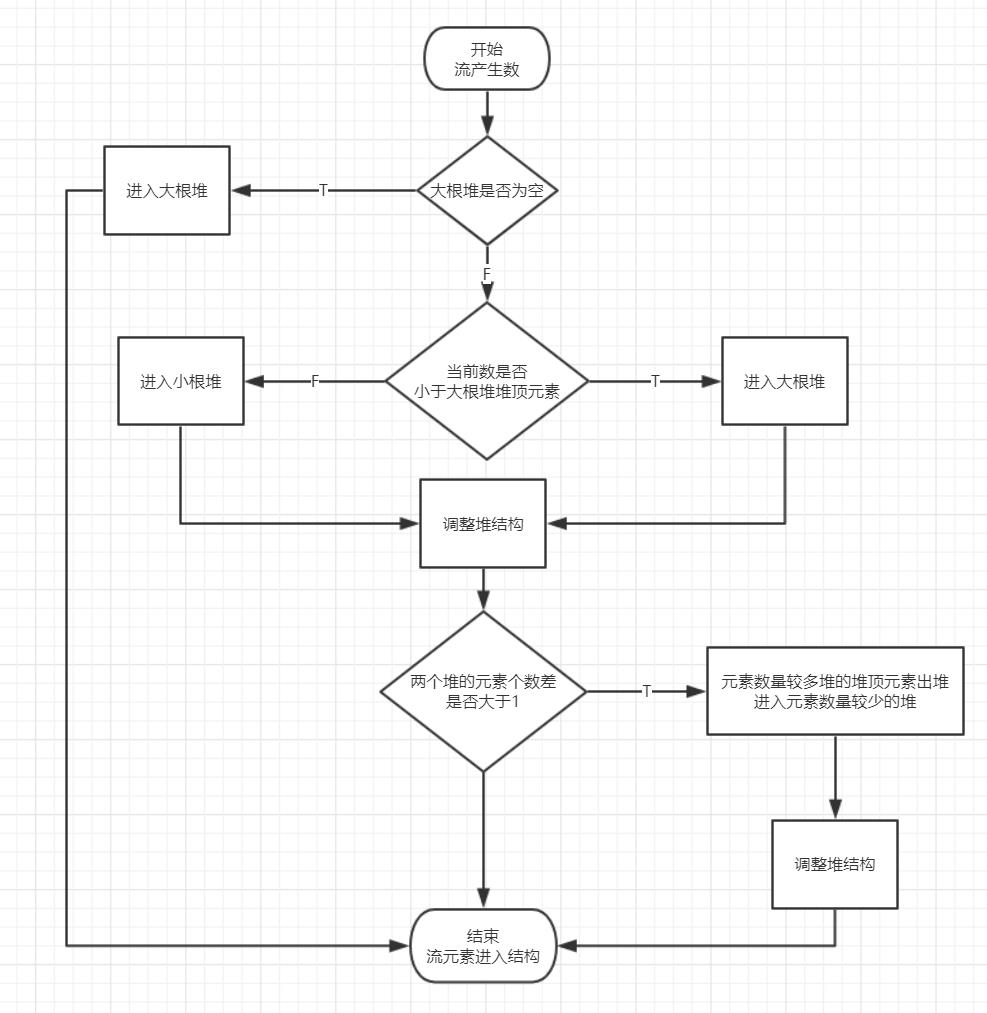 heapSort10