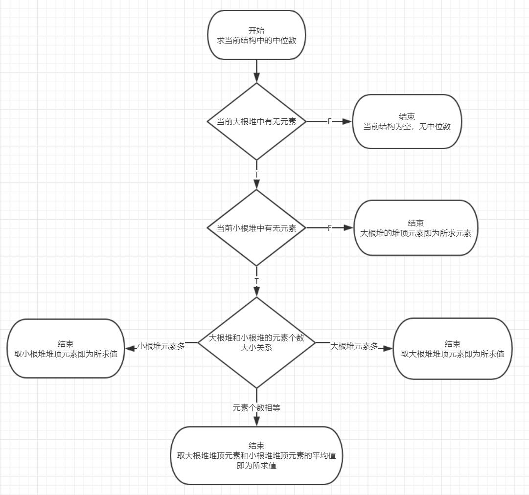 heapSort11