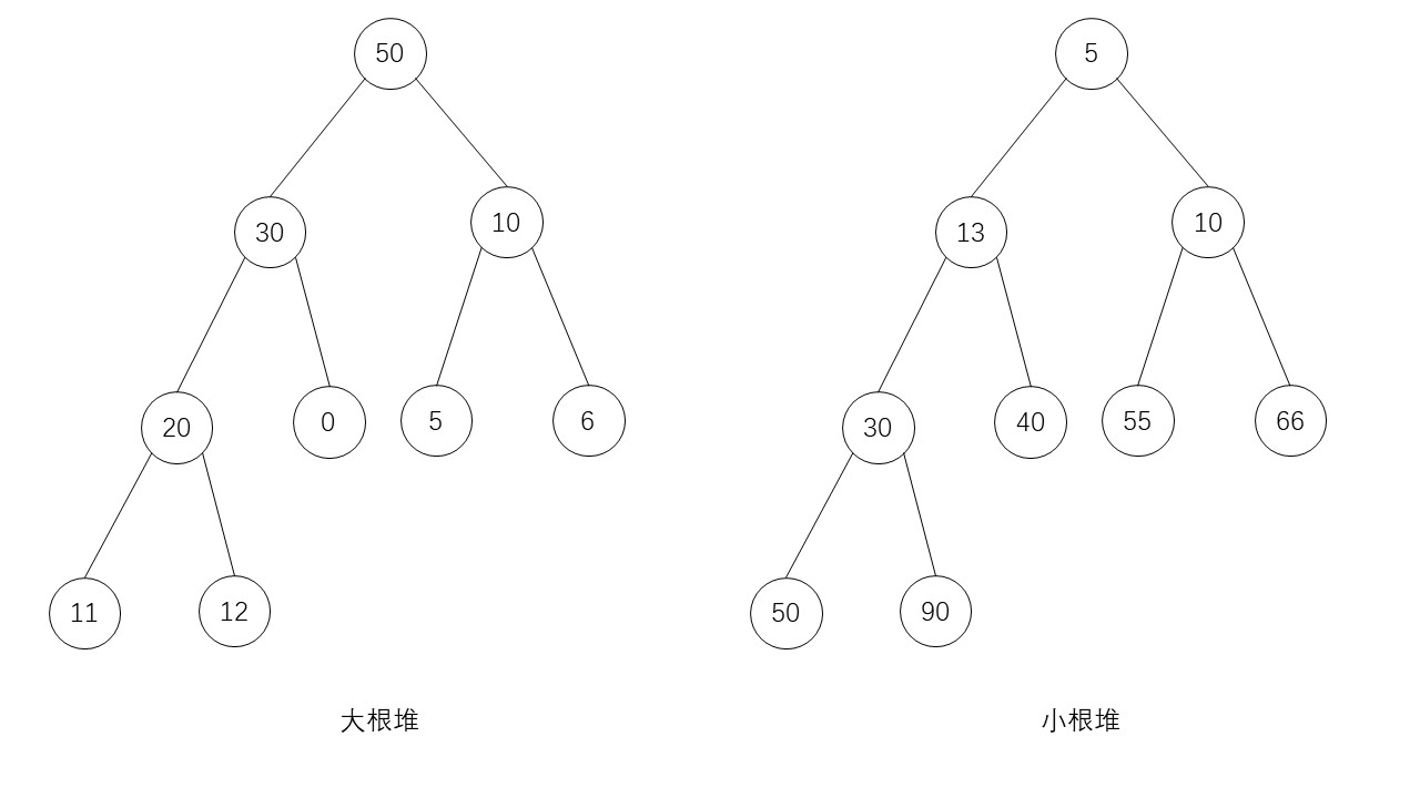 heapSort3