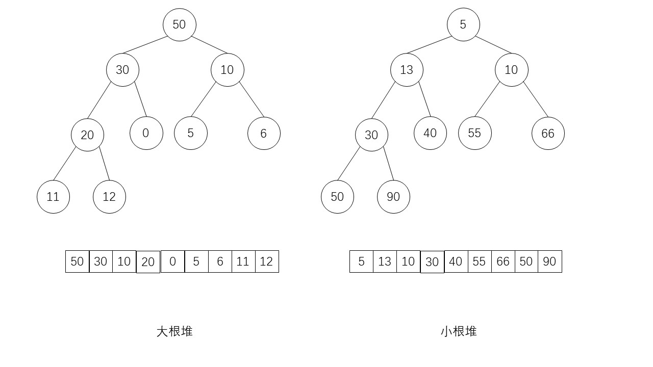 heapSort4