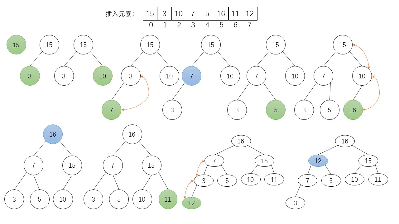 heapSort5