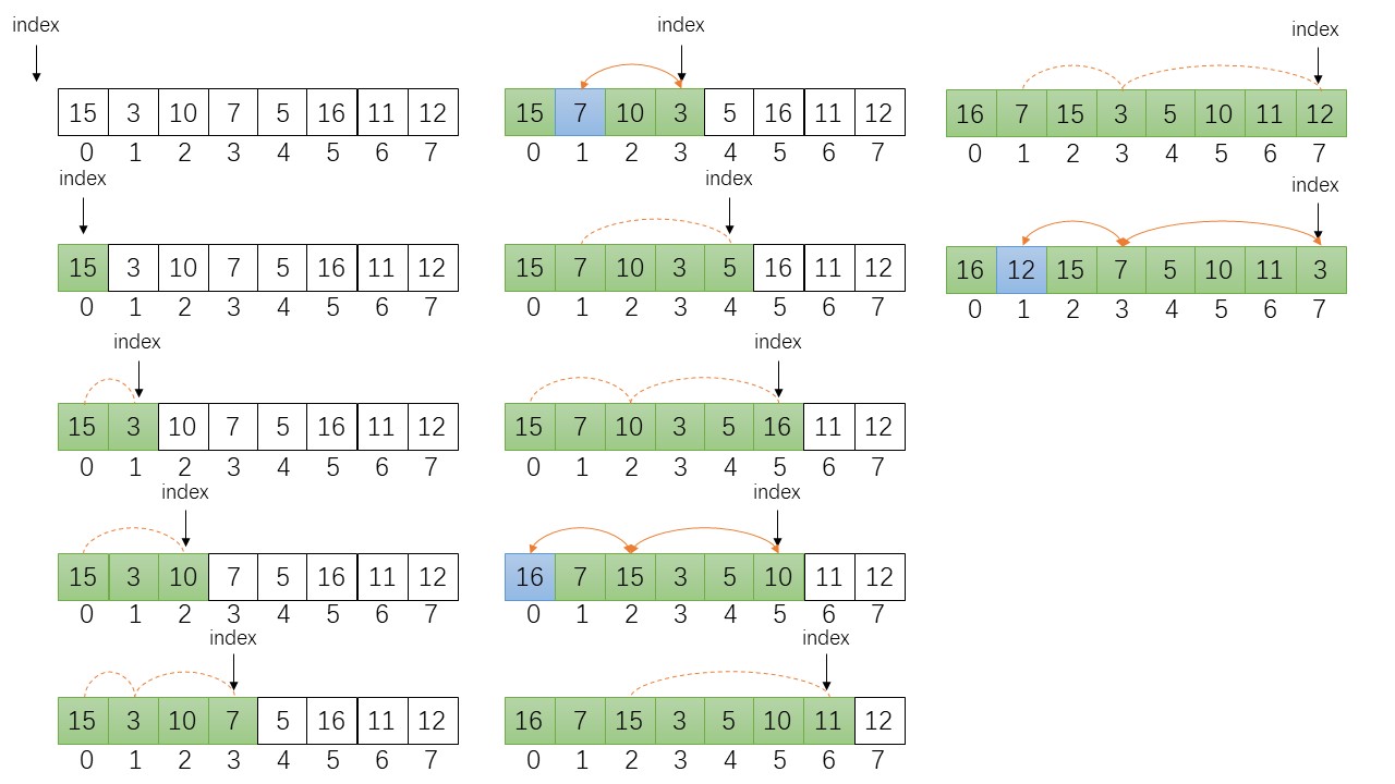 heapSort6