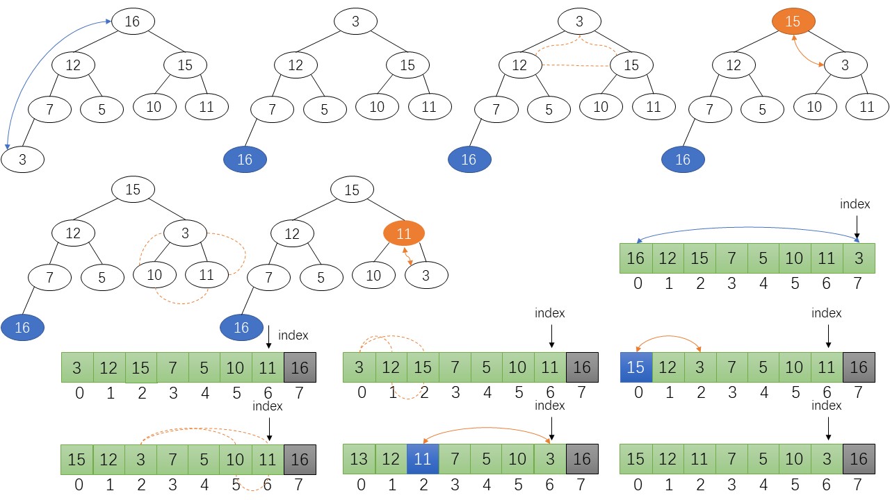 heapSort7