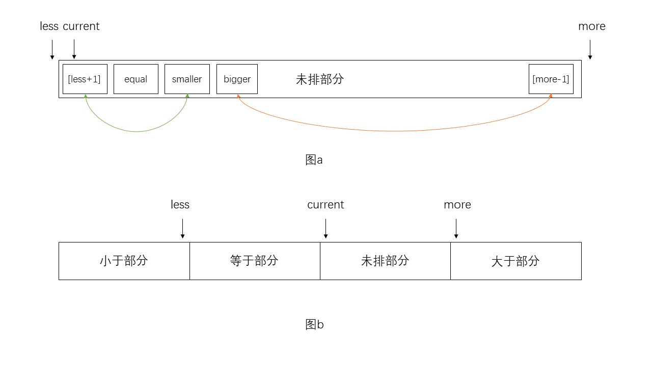 quickSort1