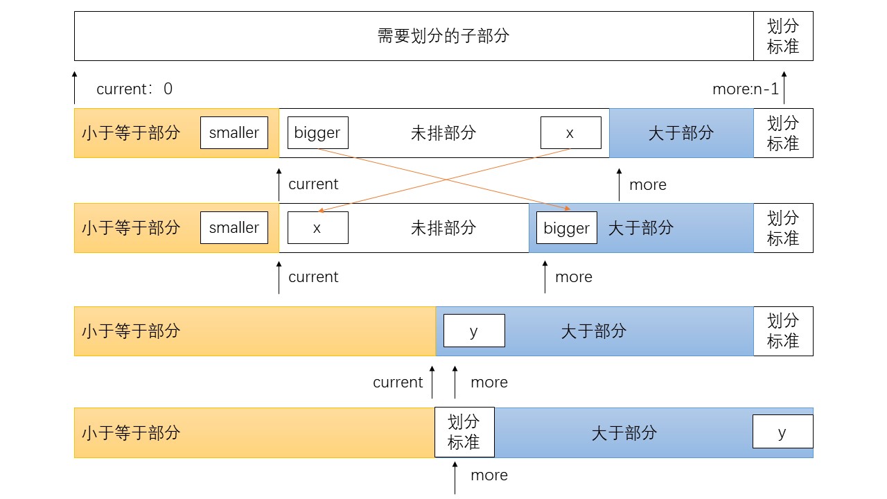 quickSort3